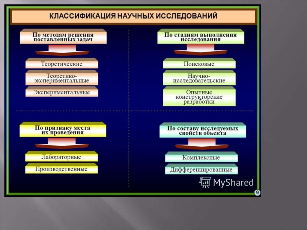 Совокупность теоретических законов и образец решения разнообразных научных задач это