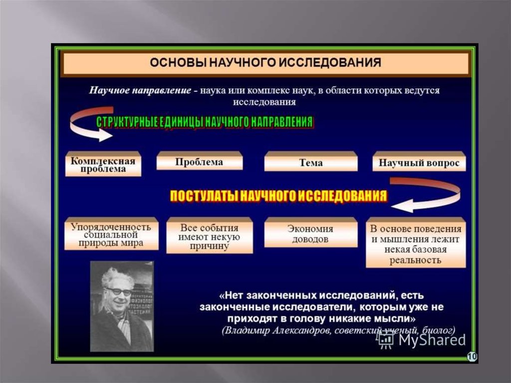 Общий план научного исследования