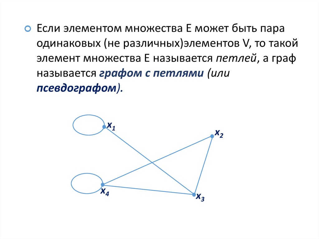 Почему графы одинаковые. Петля в графе.