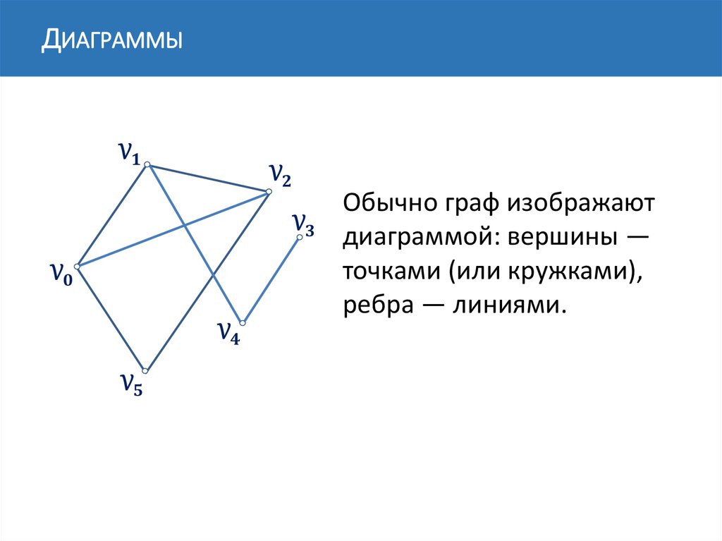 Ребра графа изображают