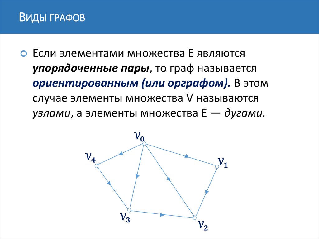 Названия графов. Виды графа. Типы графов. Графы виды графов.