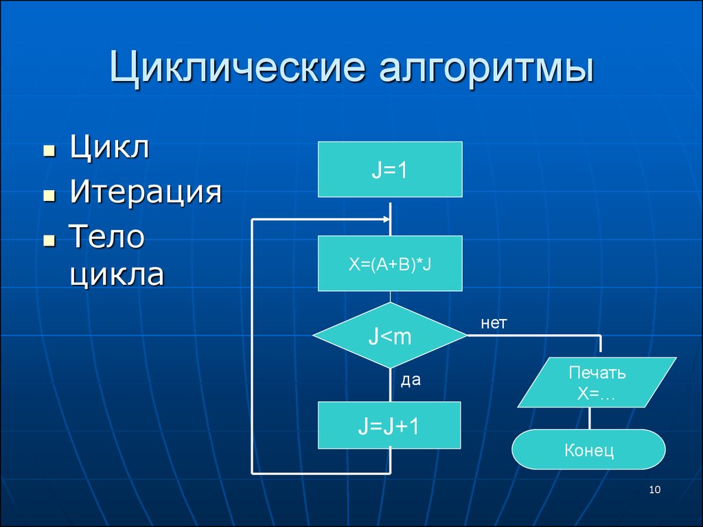 Несколько циклов. Циклический алгоритм. Сцеплические алгоритмы. Циклический алгоритм примеры. Циклический алгоритм это алгоритм.