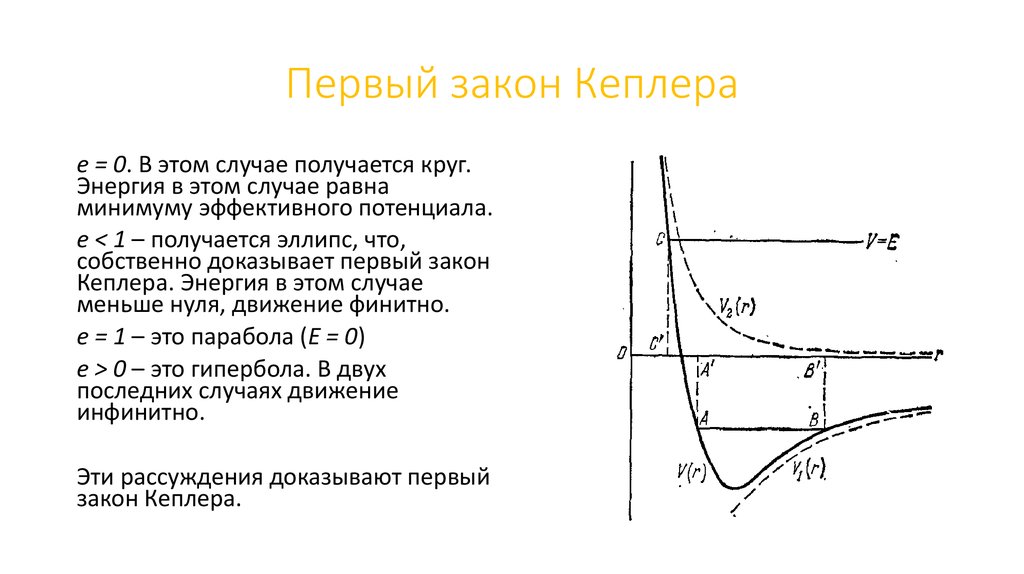 Первый закон Кеплера