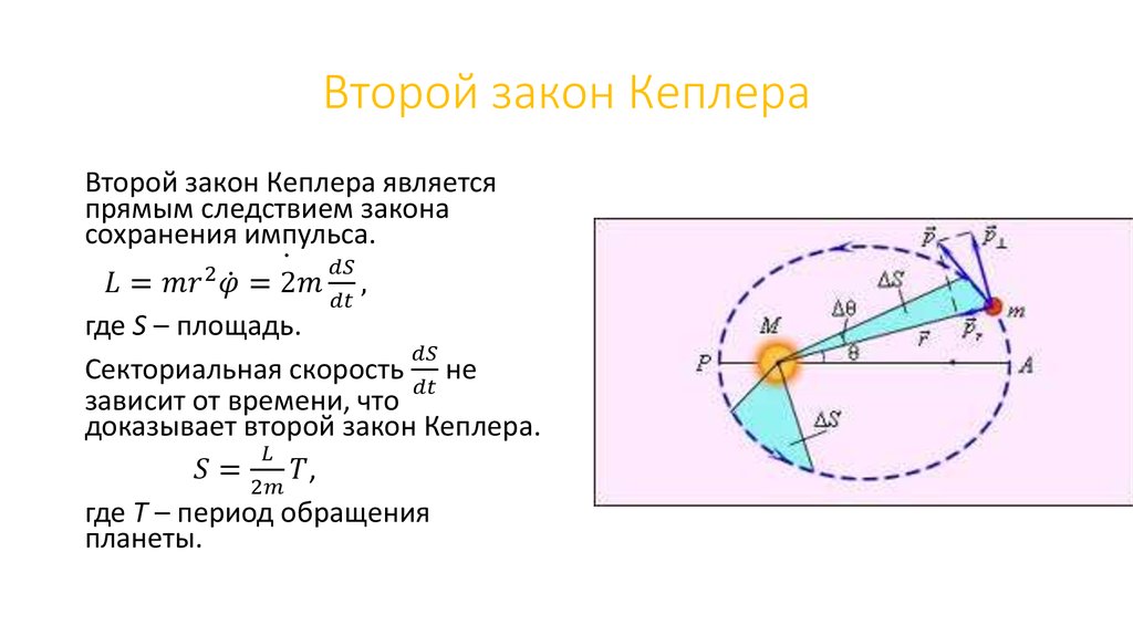 Второй закон Кеплера