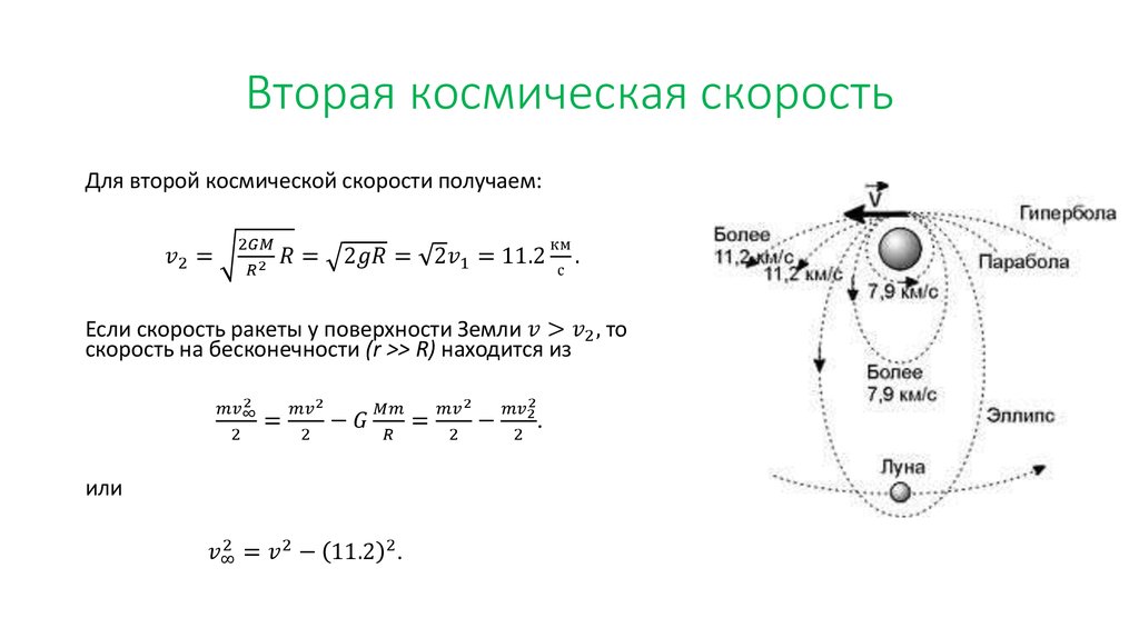 Вторая космическая скорость