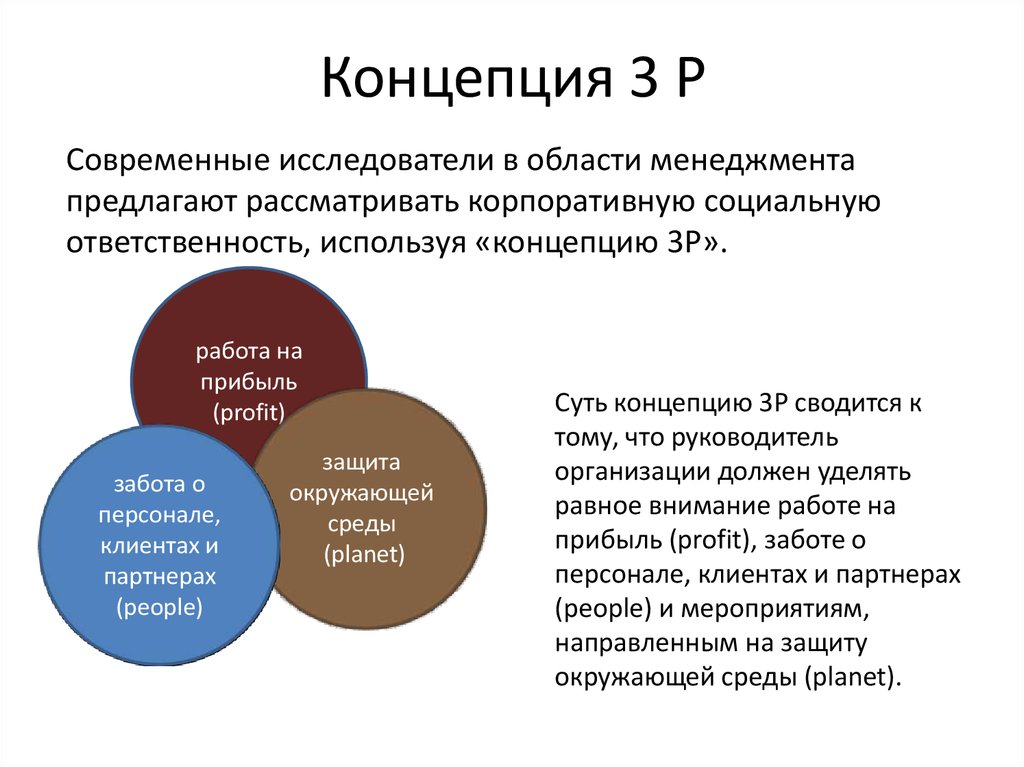 3 концепции. Теория 3p. КСО. Концепция трех r. 3p концепция. Концепция это.