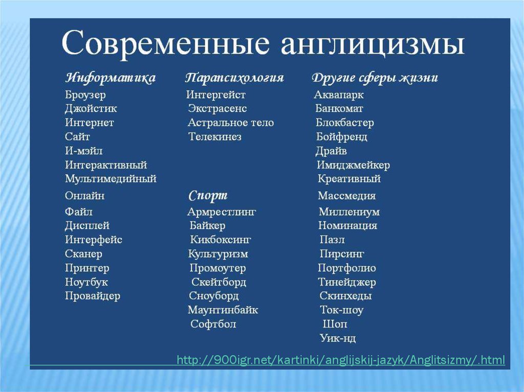 Популярные слова в русском языке. Слова связанные с технологией. Слова связанные с информатикой. Самые популярные слова в современном русском языке. Самые распространённые слова в русском языке.