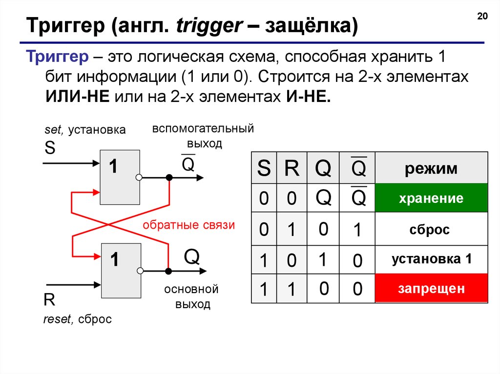 Логический элемент способный хранить один разряд. Триггер схема Электротехника. Статический d триггер защелка. Защёлка на логической схеме. SDCR триггер.