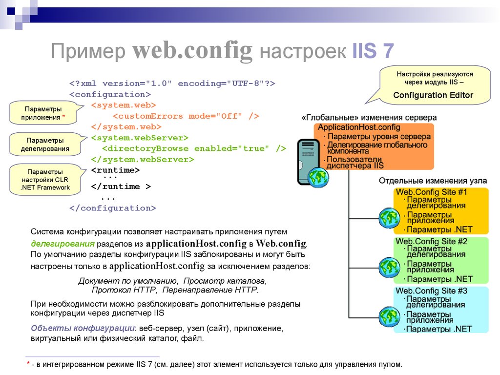 Презентация программы пример. Web приложения примеры. Параметры веб приложений. Веб программы примеры. Разработка интернет приложений.