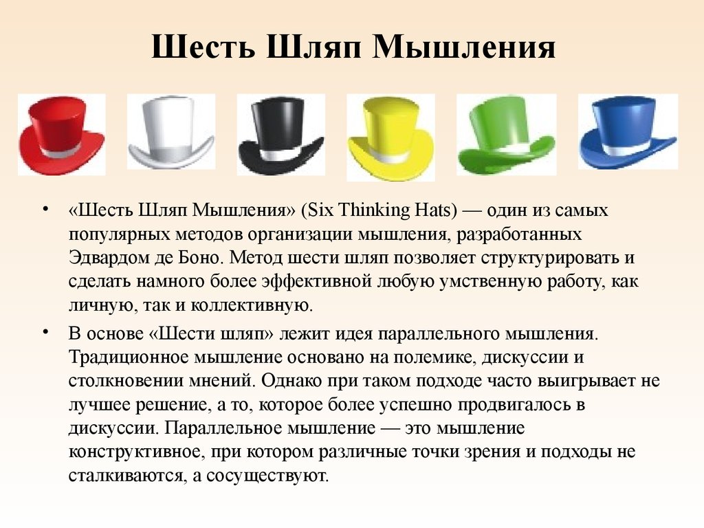 Урок шесть шляп. Методика Боно 6 шляп мышления. Методика шести шляп Эдварда де Боно. 6 Шляп мышления де Боно белая шляпа.
