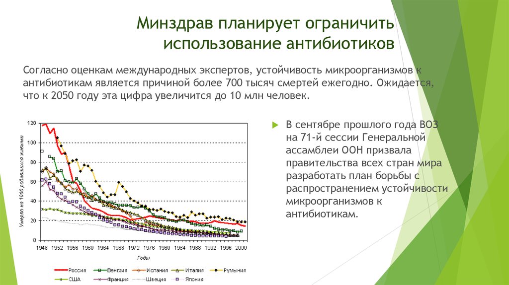 Как можно заменить слово резистентность на диаграмме в мире