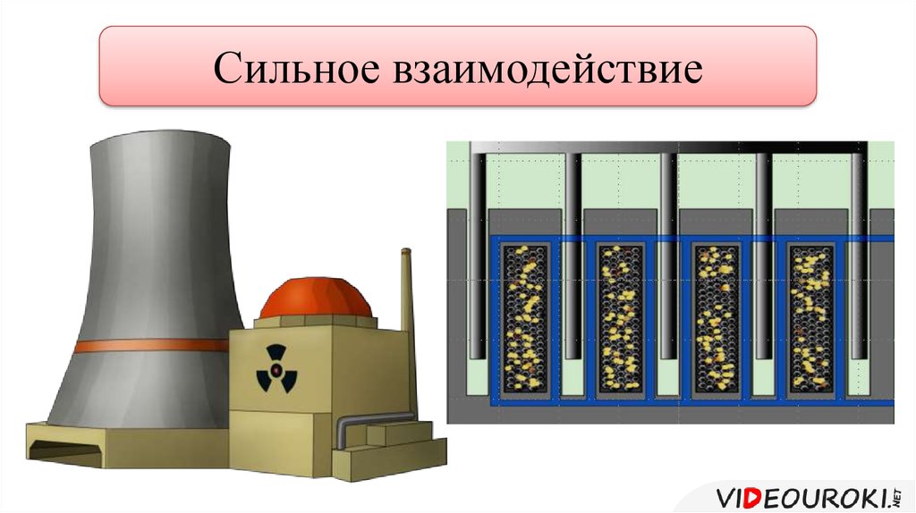 Сильное взаимодействие. Сильное взаимодействие в физике. Атомное взаимодействие. Сильное взаимодействие картинки.