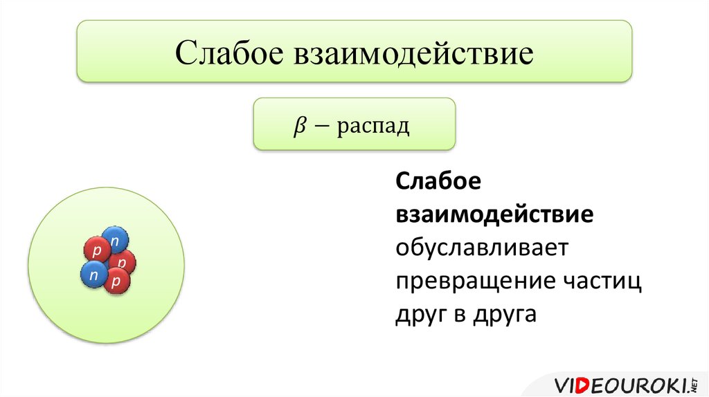 Частица друг другу. Силы слабого взаимодействия формула. Слабые взаимодействия формула. Силы слабые взаимодействия физика. Слабое взаимодействие примеры.