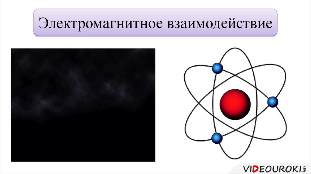 Магнитное электромагнитное взаимодействие. Электромагнитное взаимодейсви. Электромагнитное взаимодействие частиц. Электромагнитное взаимодействие примеры. Электромагнитное взаимодействие это в физике.