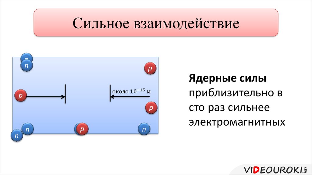 Сильное взаимодействие картинки