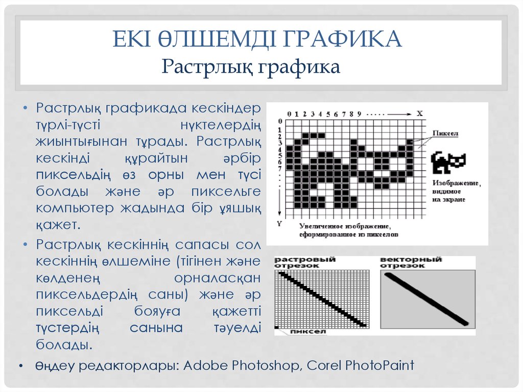 Компьютерлік графика презентация