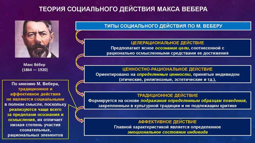 Культура как система ценностей смыслов образцов действий индивидов