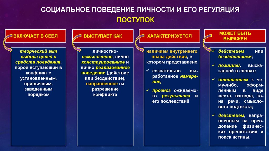 Социальное поведение организации