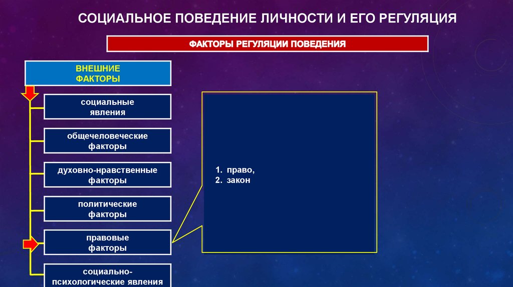 Правила образцы порядок внутренней регуляции личности на основе этических идеалов являются