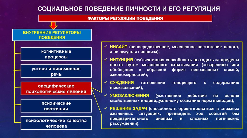 Субъективная способность. Регуляторы поведения личности. Внутренние регуляторы. Внутренние регуляторы поведения человека. Внутренние факторы регуляции поведения личности.