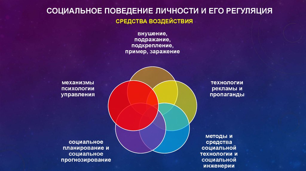 Презентация социальное поведение личности 10 класс - 80 фото