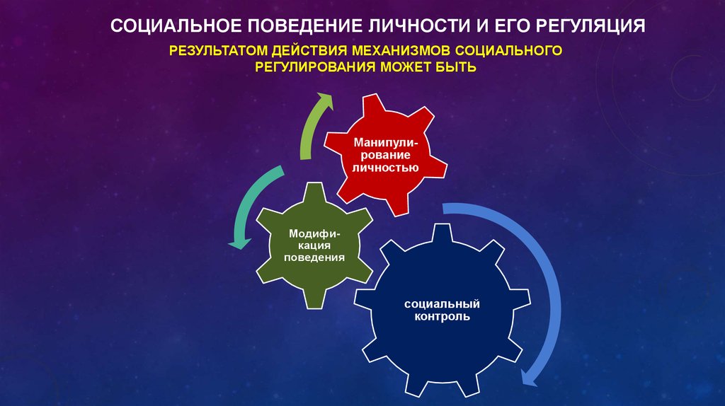 Личностное поведение. Регуляция социального поведения личности. Механизм социального действия. Социальный механизм действия права. Механизмы регуляции социального поведения.