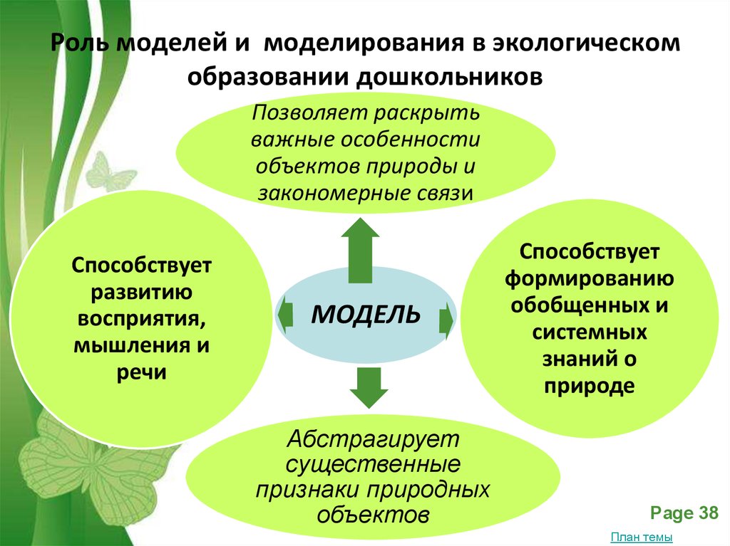 Экологическое образование модели