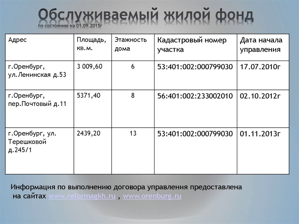 Служба по контракту оренбург терешковой