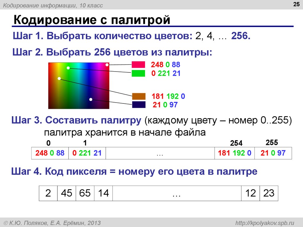 Кодирование цветов таблица. Кодирование цвета. 256 Цветов. Кодирование 256 цветов. Кодирование с палитрой.