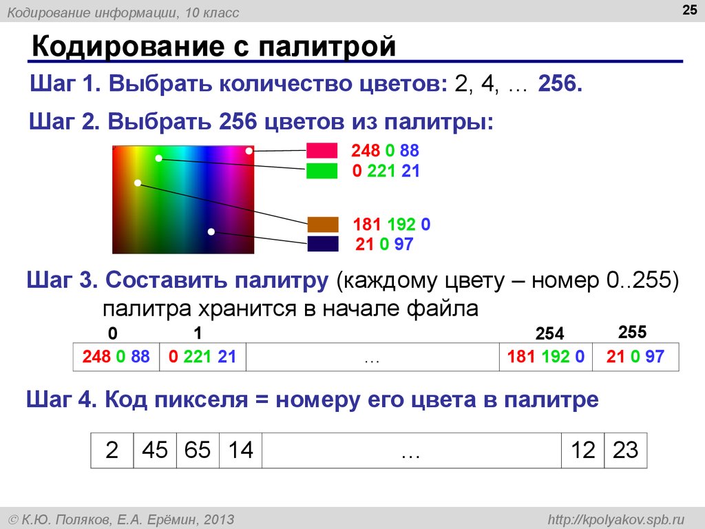 Сколькими битами кодируется цвет. Кодирование с палитрой. Кодирование 256 цветной Палитры. Палитра 256 цветов. Кодирование изображения цветная палитра.
