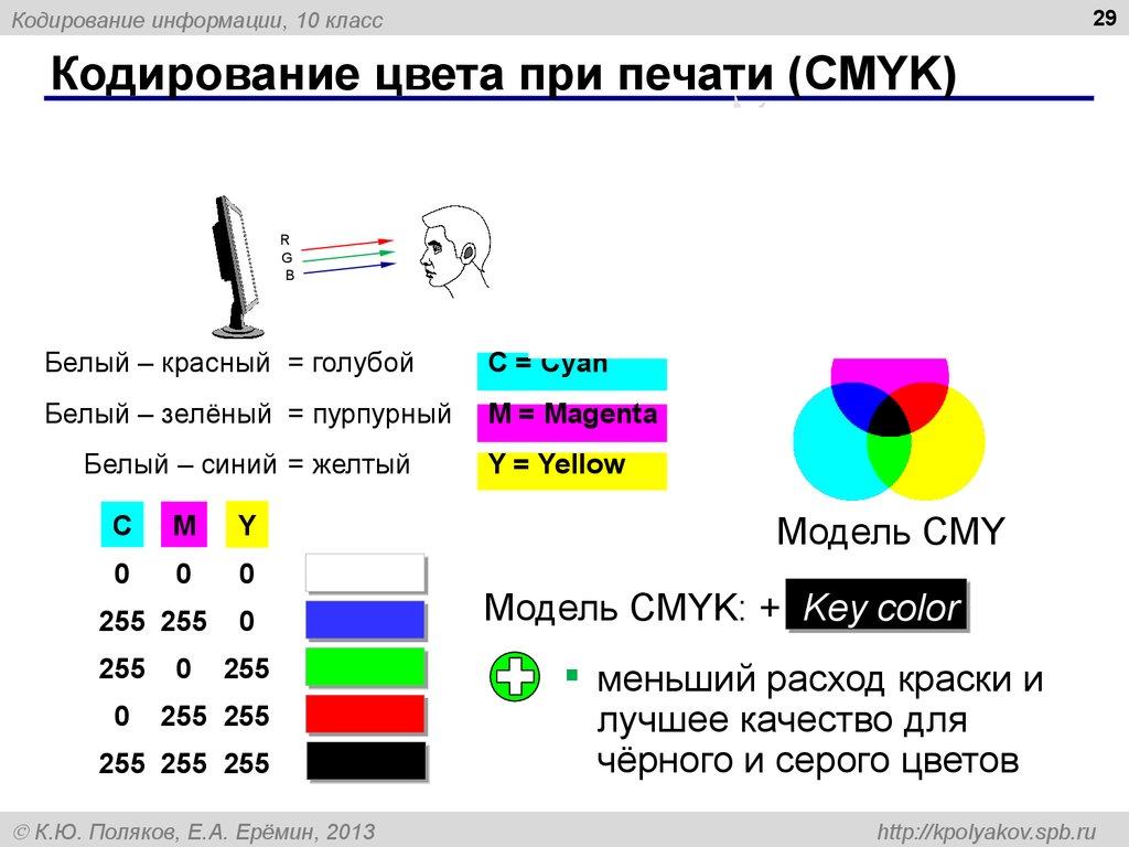Кодирование цвета при печати (CMYK)