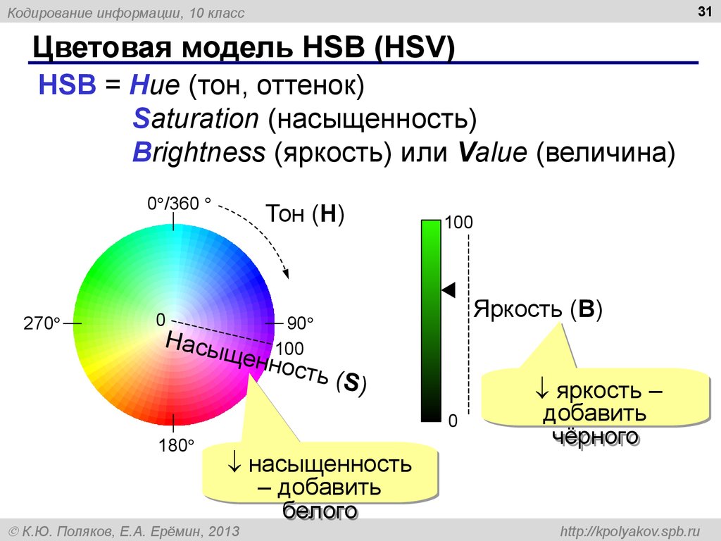 Цветовая модель HSB (HSV)