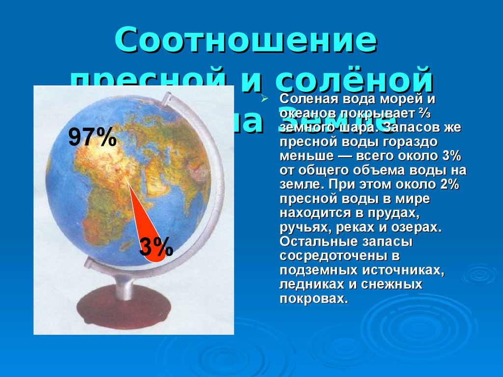 Диаграмма пресной и соленой воды в мире