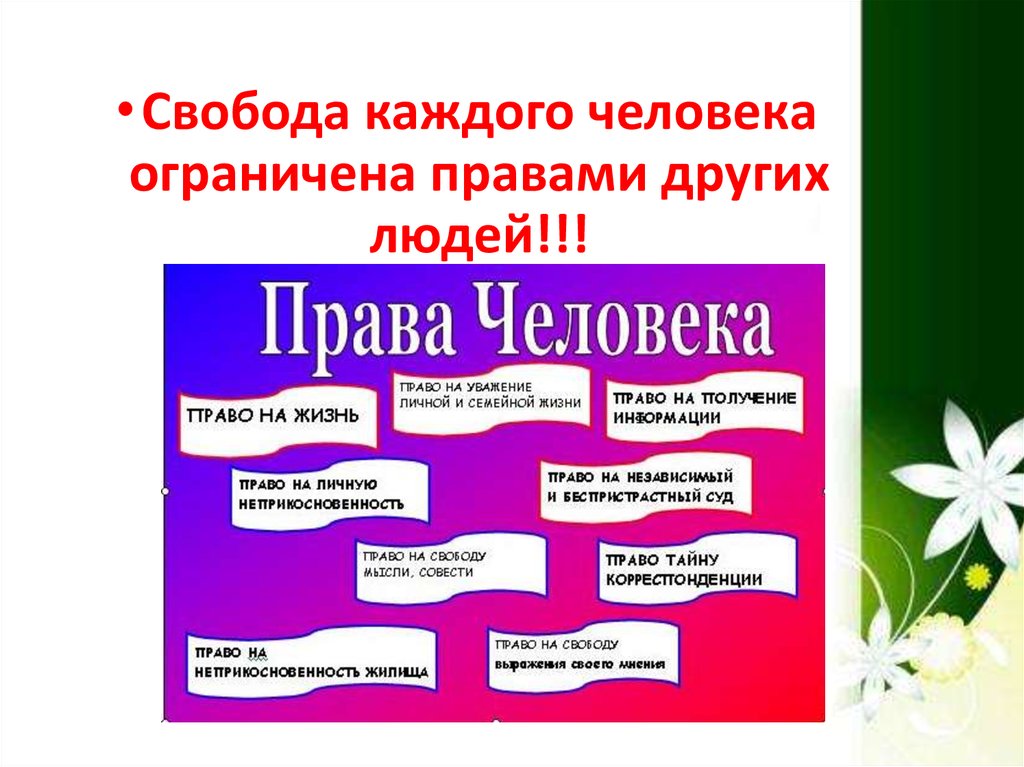 Презентация и свободы человека и гражданина. Права и обязанности человека презентация. Права человека и обязанности человека. Проект на тему права человека. Обществознание права и обязанности граждан.