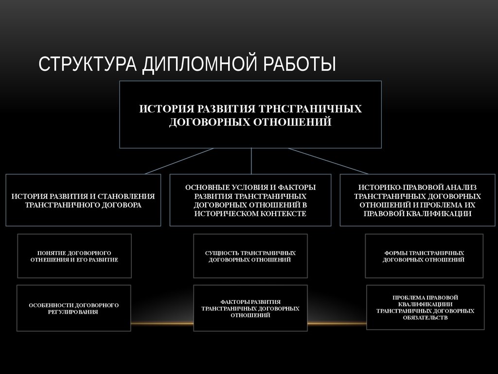 Дипломная работа формирование. Структура дипломной работы. Структура дипломной работы пример. Примерная структура дипломной работы. Структура работы в дипломной работе.