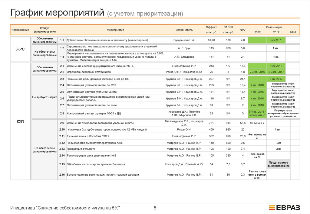 График мероприятий