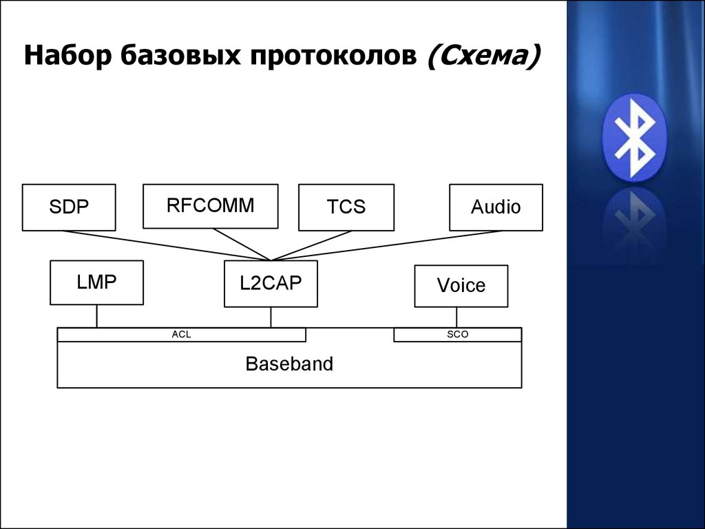 Игма микробиология план занятий