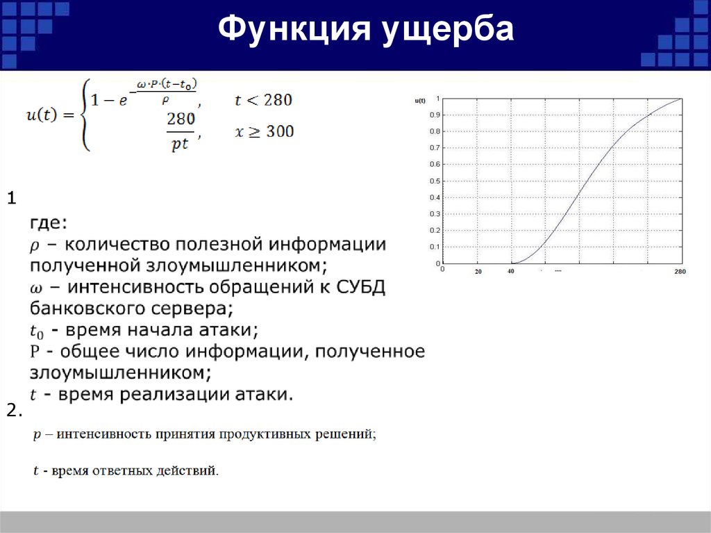 Функция ущерба