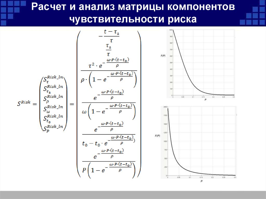 Разбор матрицы