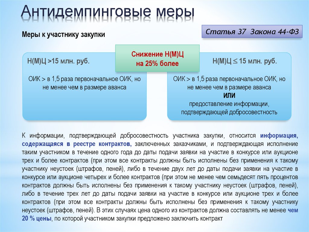 Антидемпинговые меры презентация