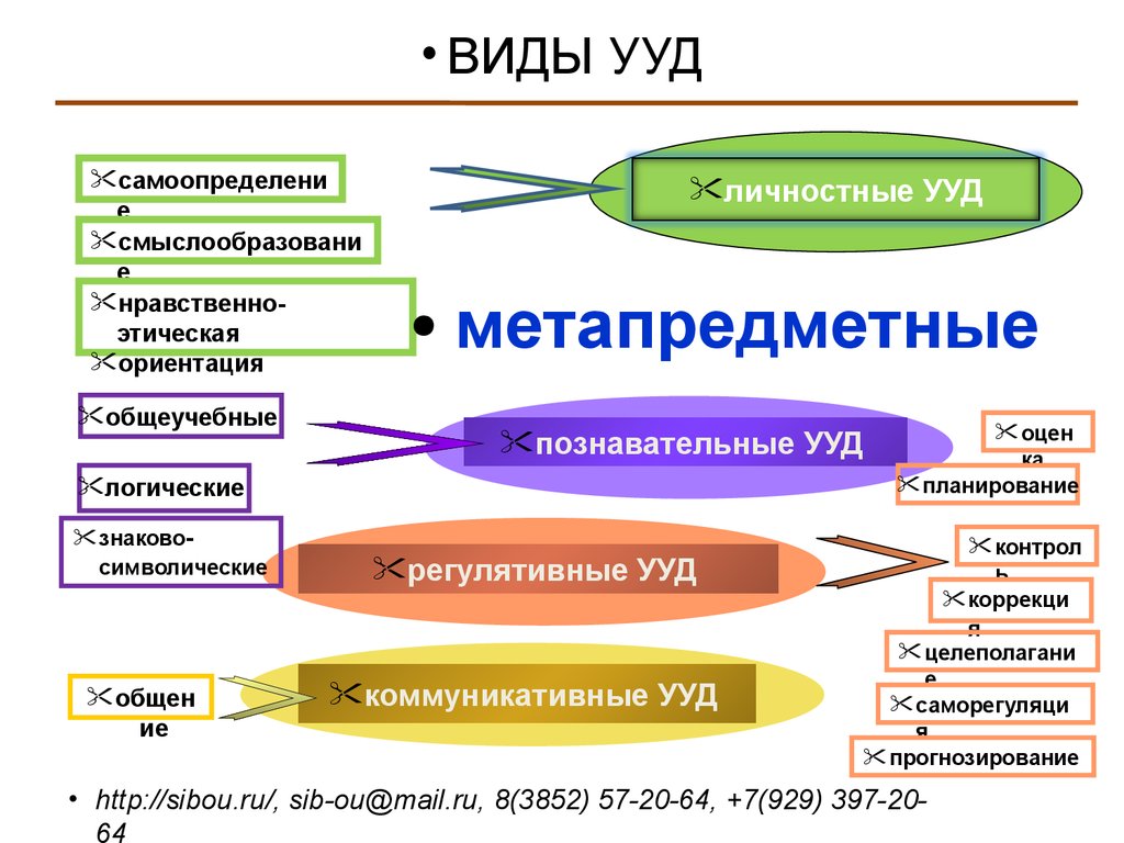 Средства деятельности кратко