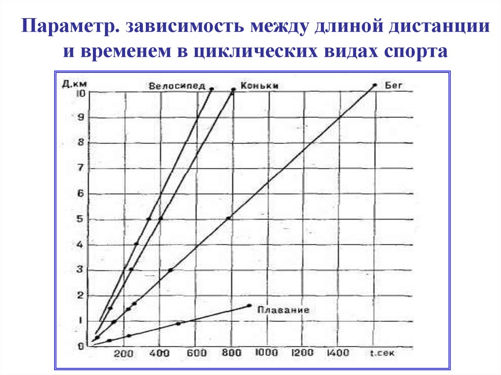 Исследование зависимости параметров. Зависимость между параметрами. Зависимые параметры. Зависимость длины от площади. В зависимости от длины дистанции.