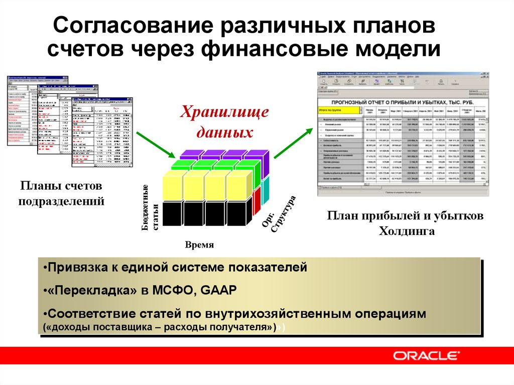 Результат бюджетирования проекта