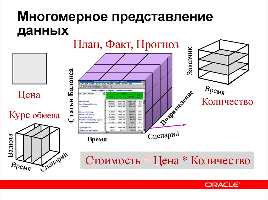 Представление данных для читателей