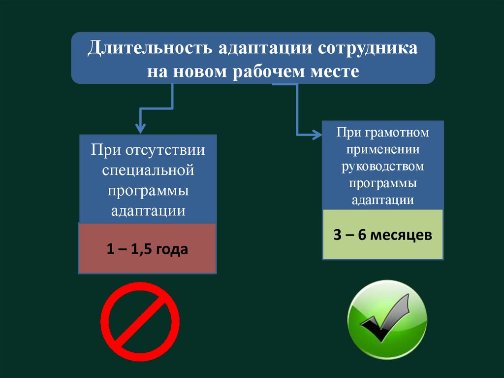 Адаптация на рабочем месте презентация