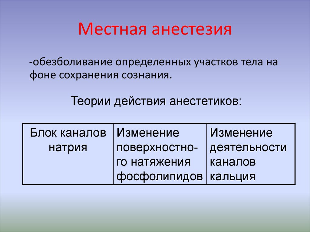 Местное обезболивание хирургия презентация