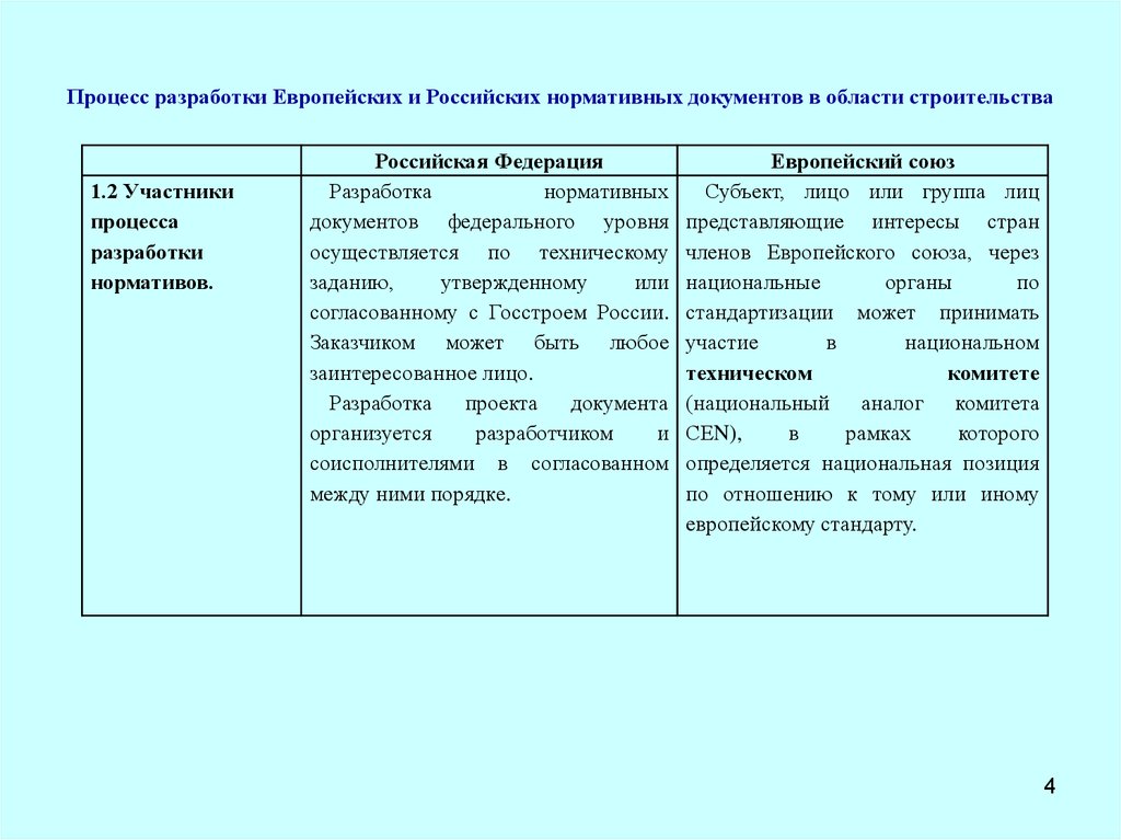 Содержание российских нормативных документов