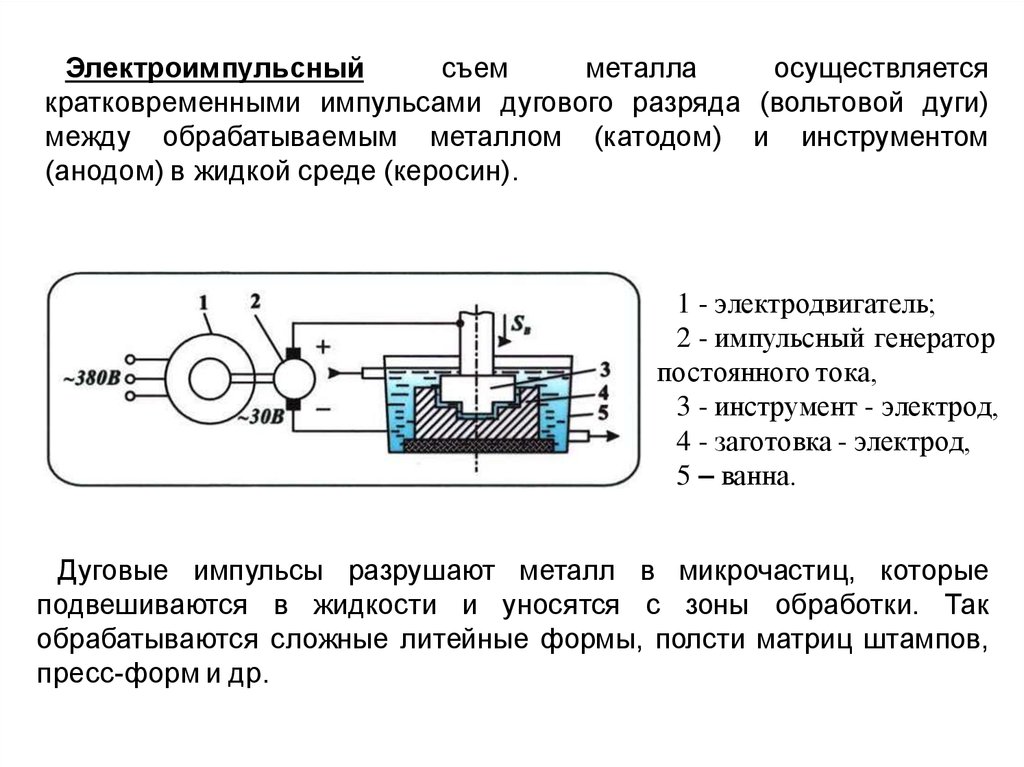 Электроэрозионная обработка презентация