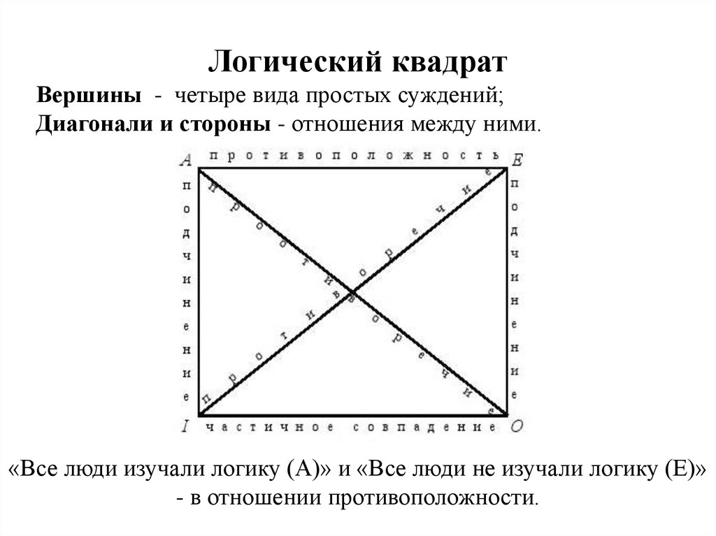 Логика. Общий Курс Формальной Логики: Учебник Онлайн