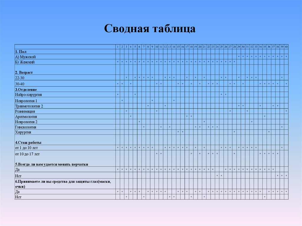 Сводная таблица